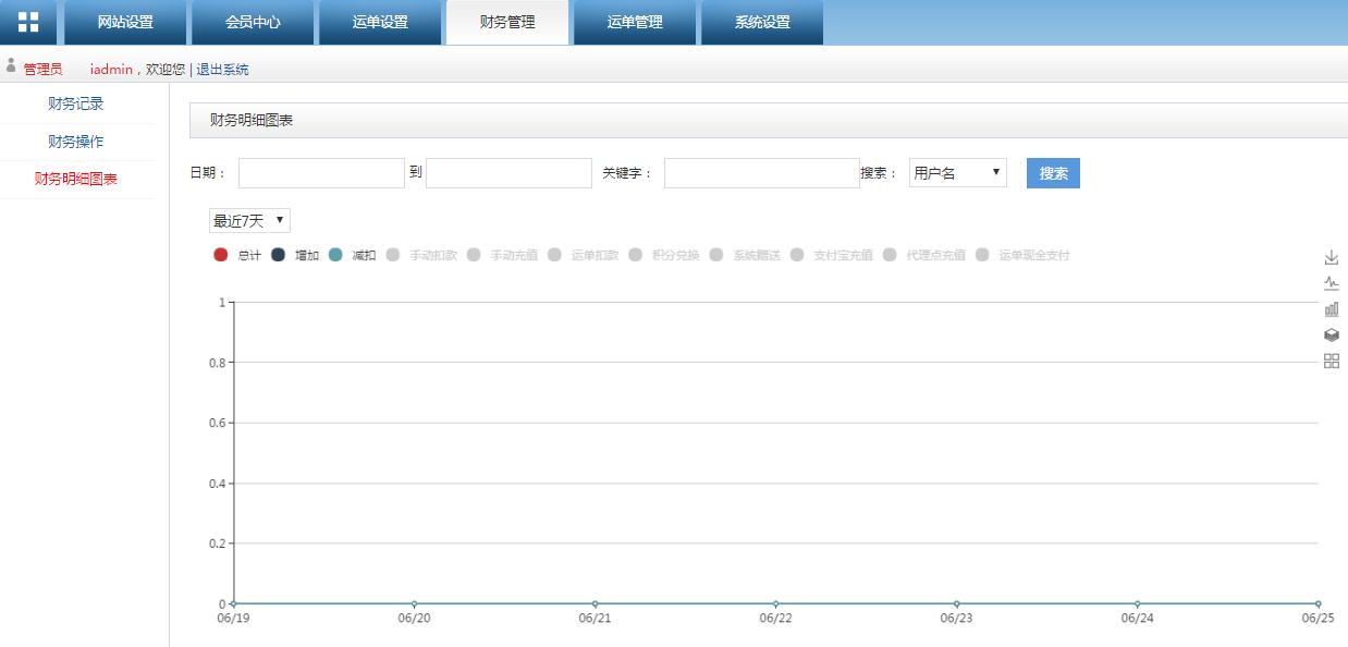 轉運系統后臺管理財務明細圖表界面