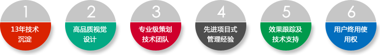 物流企業網站建設