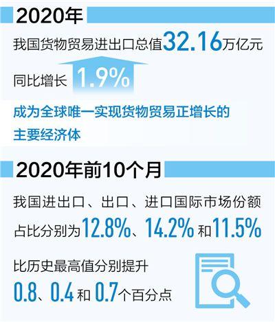 2020中國進出口貿易總值.jpg