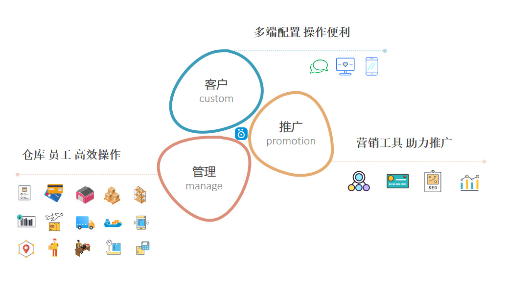 集運系統概述