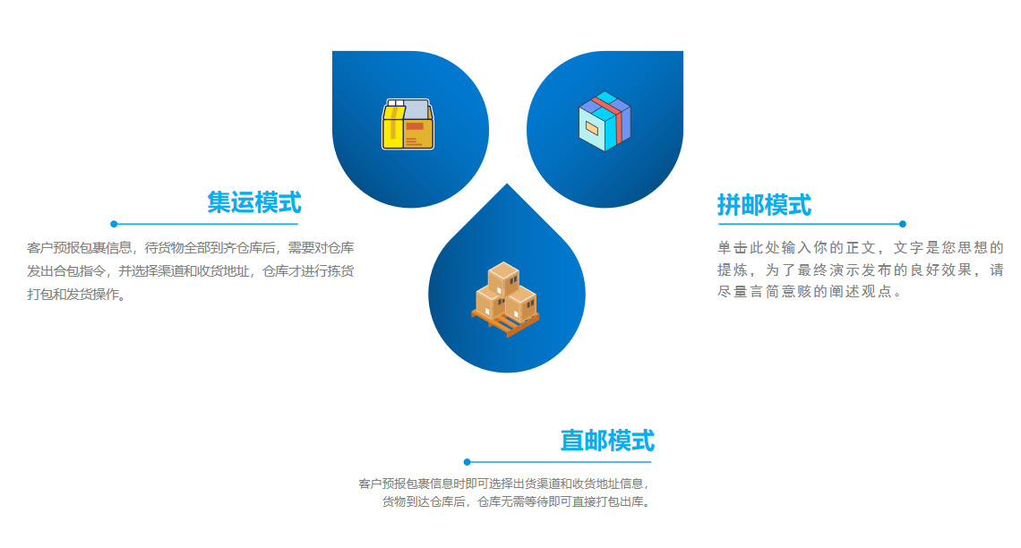 集運系統擁有三種訂單模式：集運、直郵、拼郵