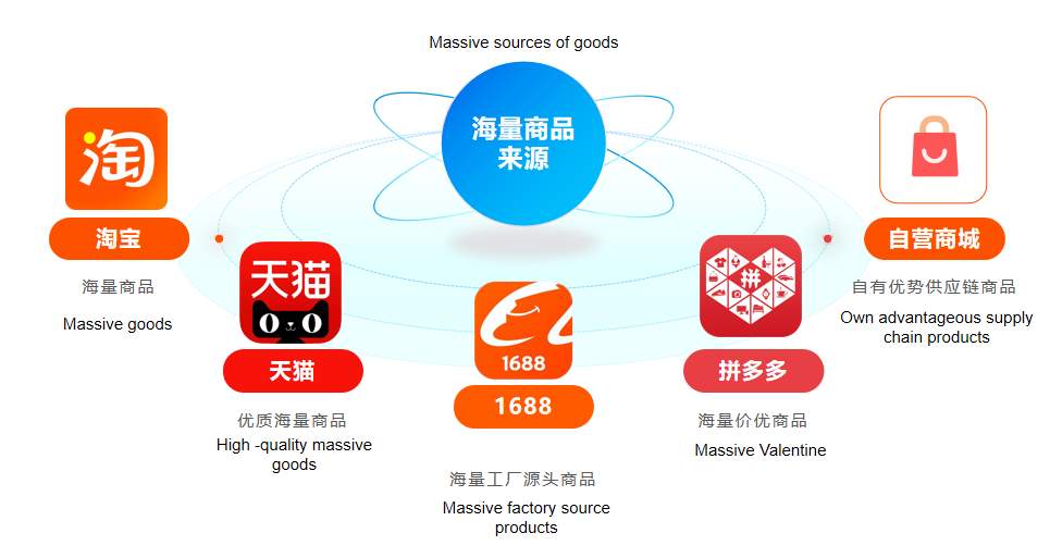 多平臺API數據接口