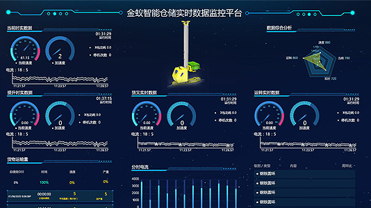 智能倉儲系統演示截圖e